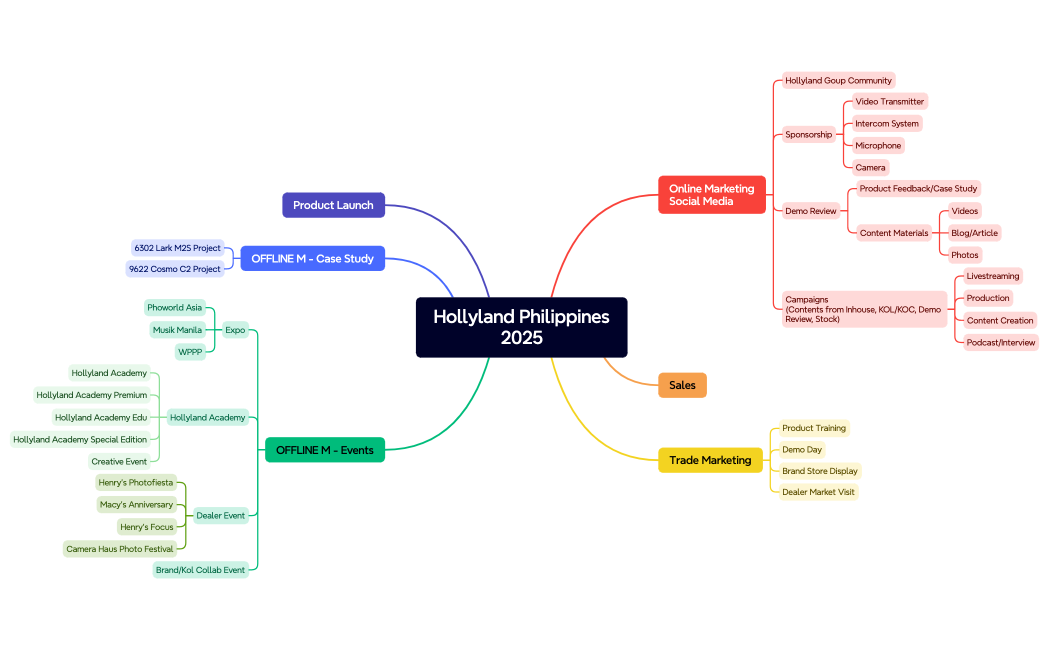 Hollyland Philippines2025