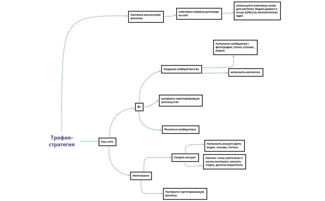 Без названия