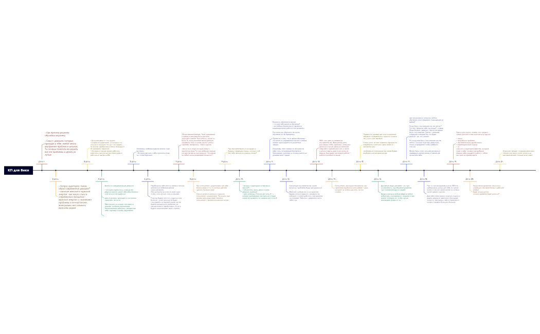 КП для Вики