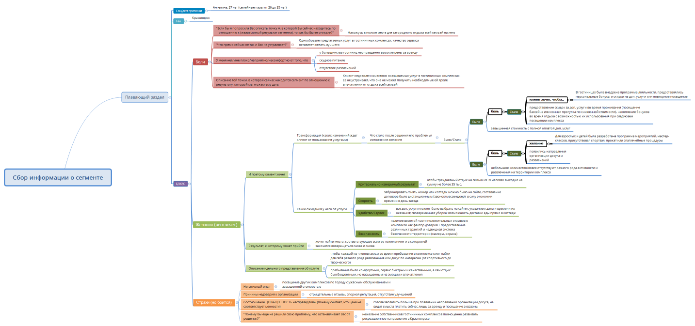 Сбор информации о сегменте