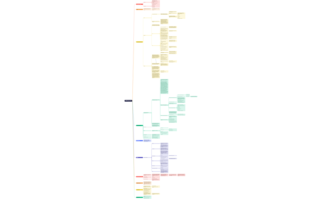 ЭММ Экосистема