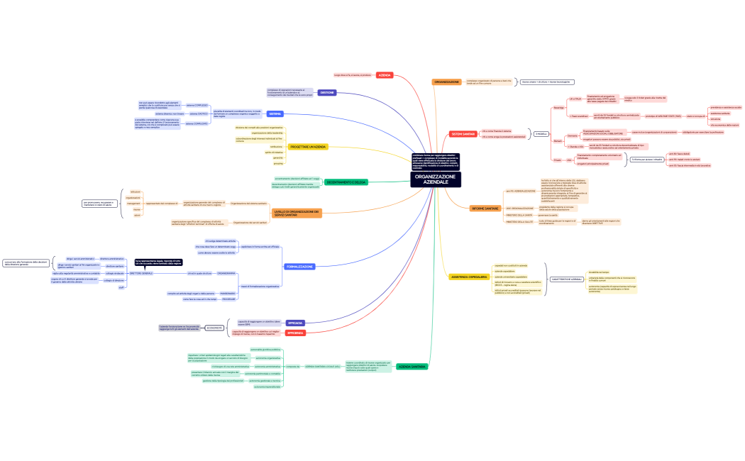 ORGANIZZAZIONE AZIENDALE