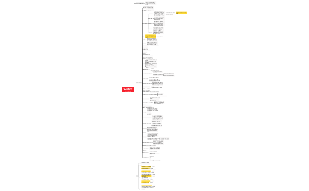 정부지원사업을 통한 사업 성장 빌드업 ( 사업계획서, 브랜딩, 개발 )_리뉴얼