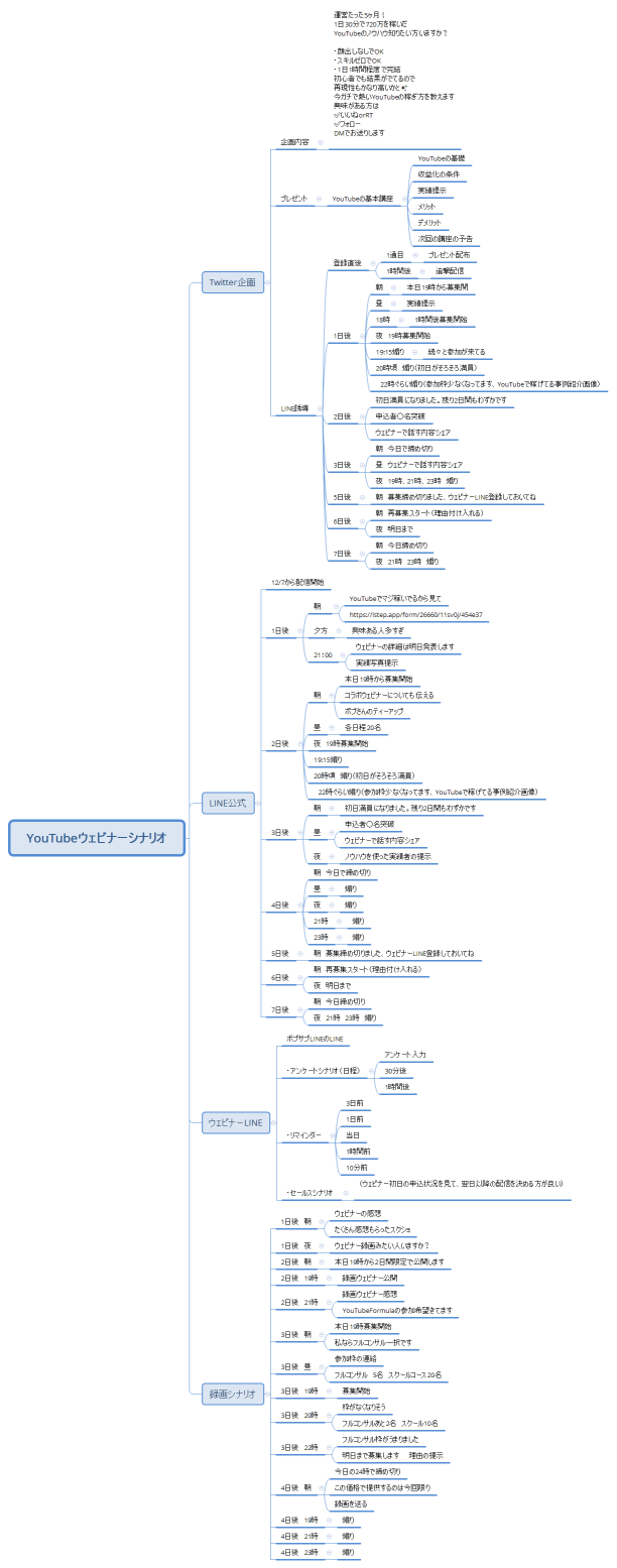 YouTubeウェビナーシナリオ