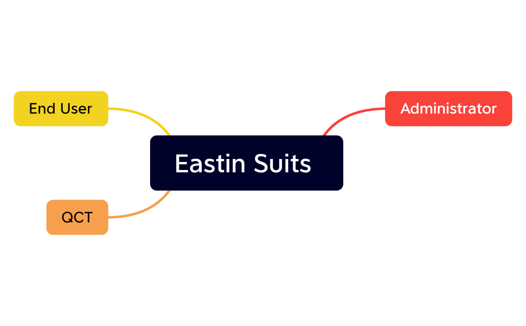 Eastin Suits