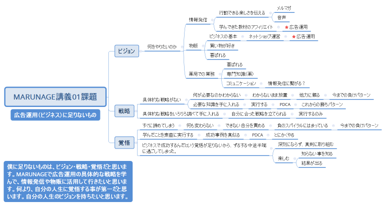 MARUNAGE講義01課題