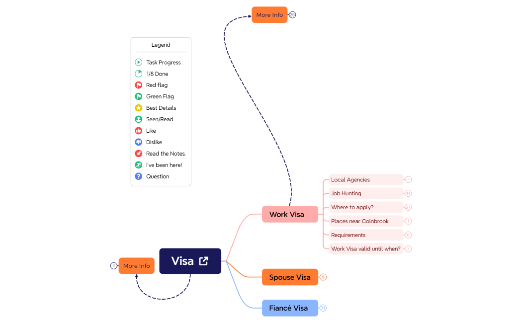 How to be with my Tomato