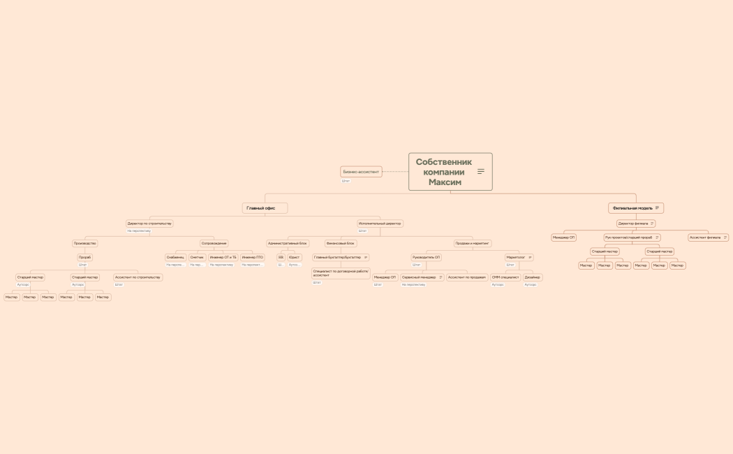 Собственник компании Максим