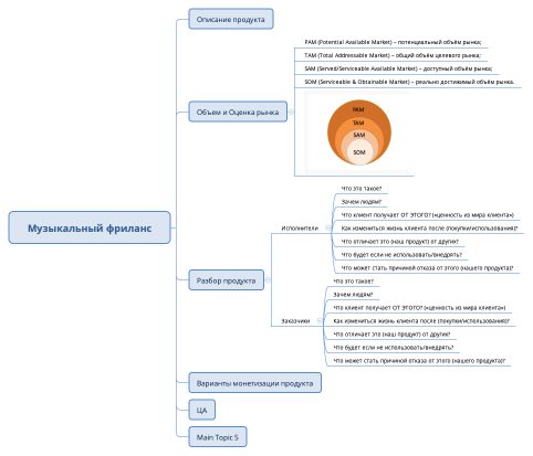 Музыкальный фриланс