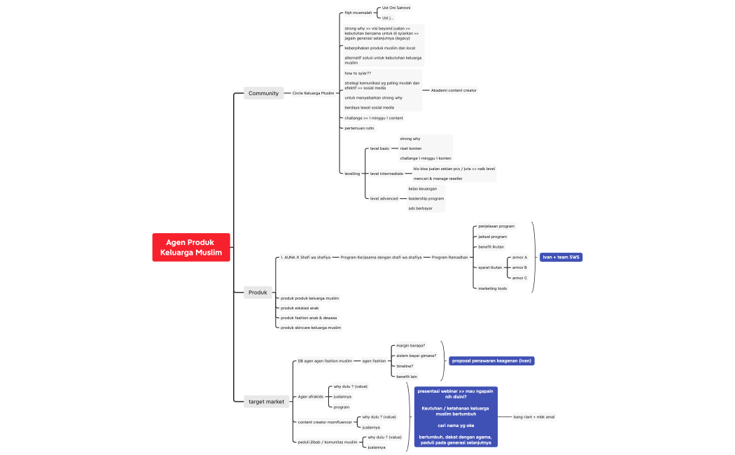 Agen Produk Keluarga Muslim