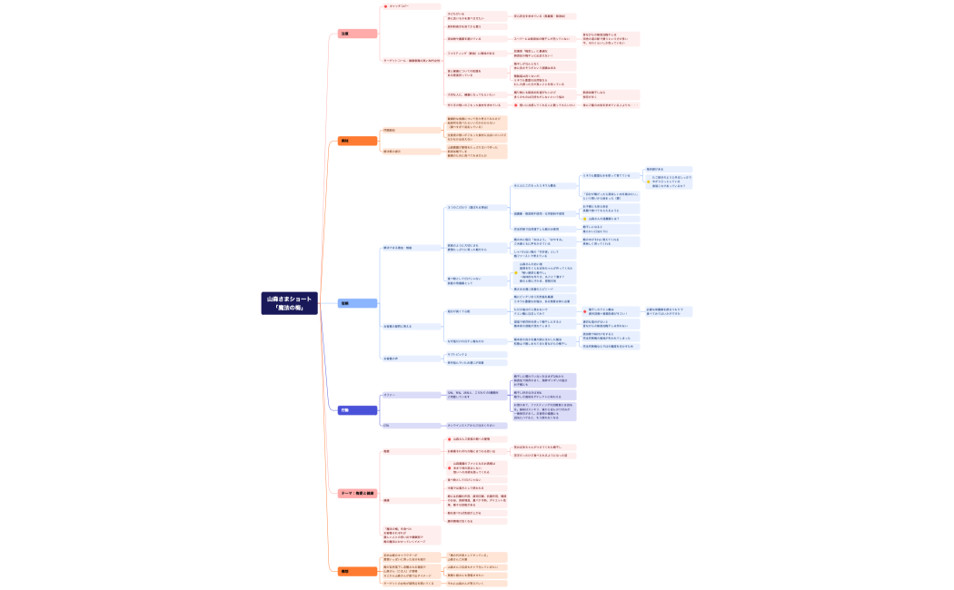 山森さまショート「魔法の梅」
