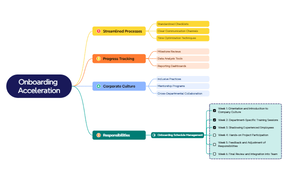 Onboarding Acceleration