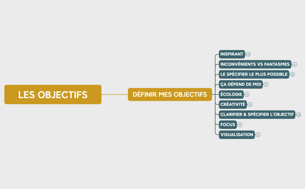 Book - Les objectifs