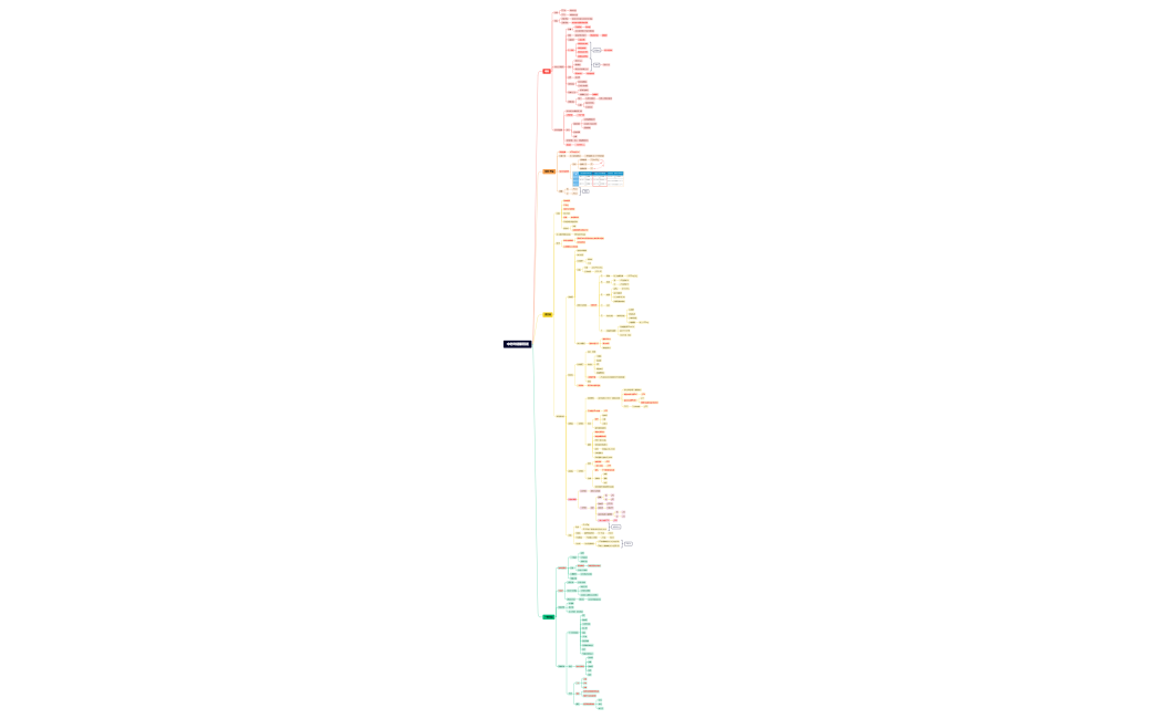 中老年健康照護.xmind