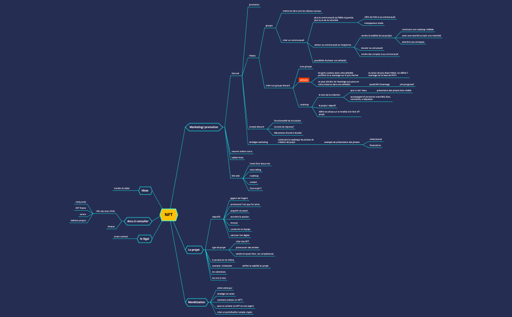 brainstorming NFT atelier 1
