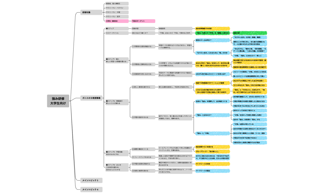 強み研修講座（初回）