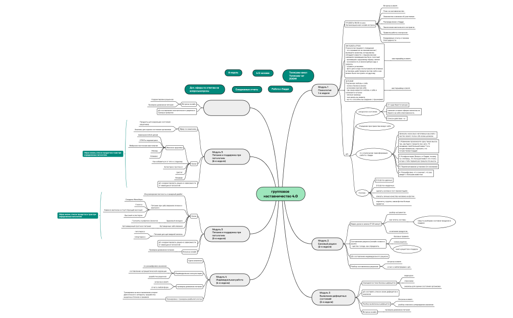 Группа 3.0 — копия