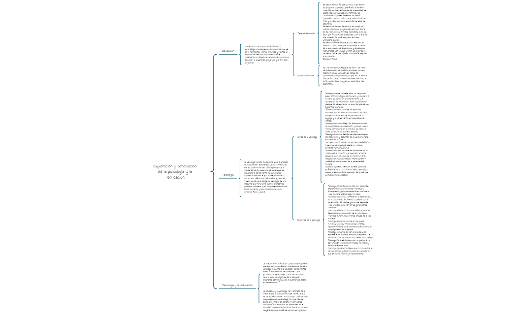 Exploración y articulación de la psicología y la educación pedagogia