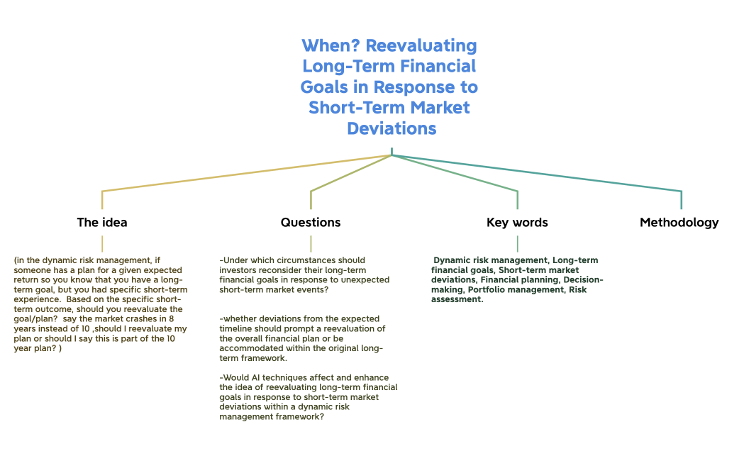 When Reevaluating Long-Term Financial Goals in Response to Short-Term Market Deviations
