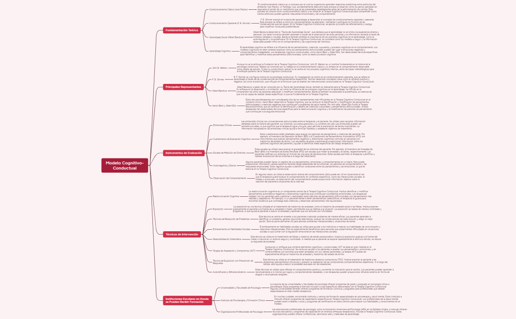 Modelo Cognitivo-Conductual