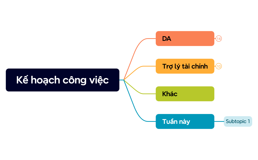 Kế hoạch công việc