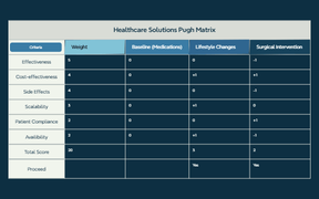 Healthcare Solutions
