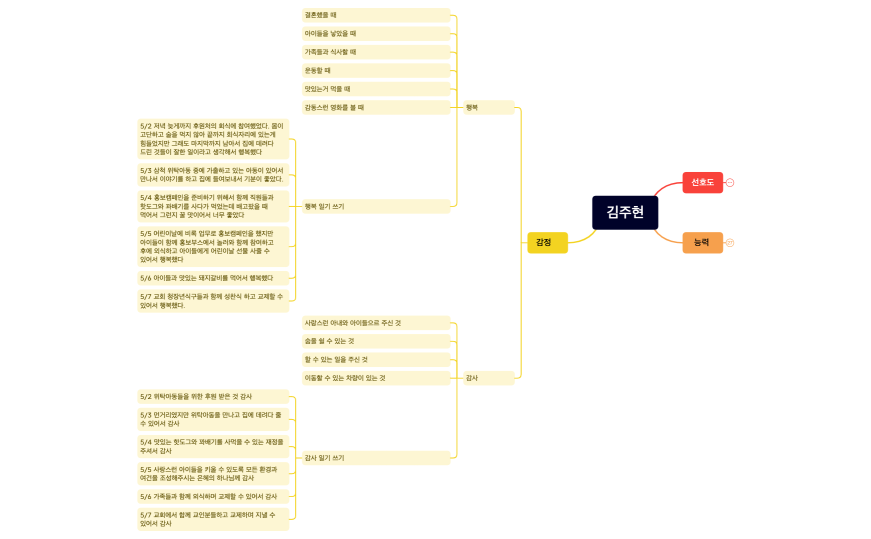 0502김주현님 피드백.xmind