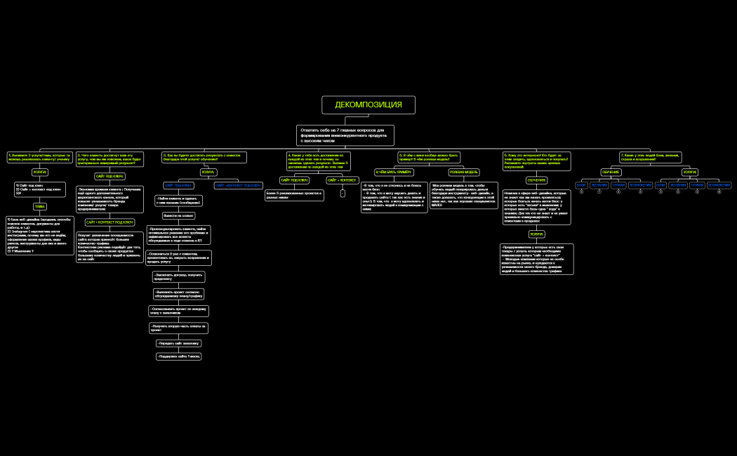 ДЕКОМПОЗИЦИЯ.xmind