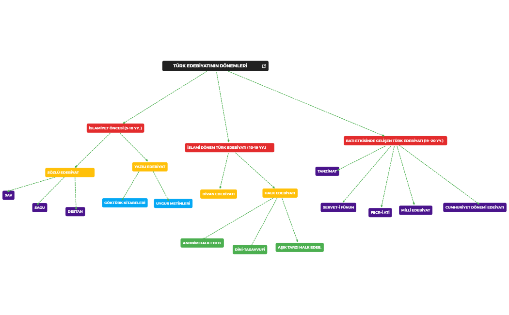 Concept_Map__NursingJfErnS8CH30D213685-7Jfadh-sAupAoI-08917