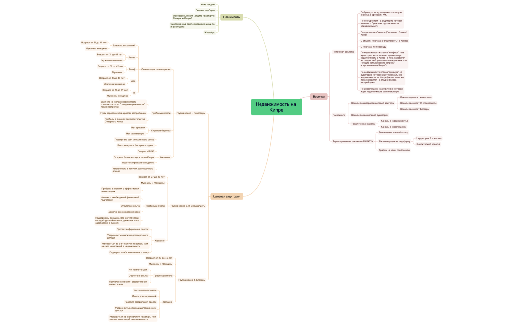 Недвижимость на Кипре