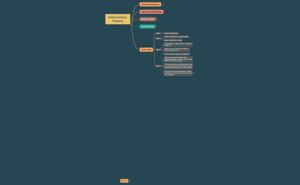 Subconscious Mastery.xmind