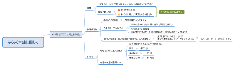 ふくふく本舗に関して