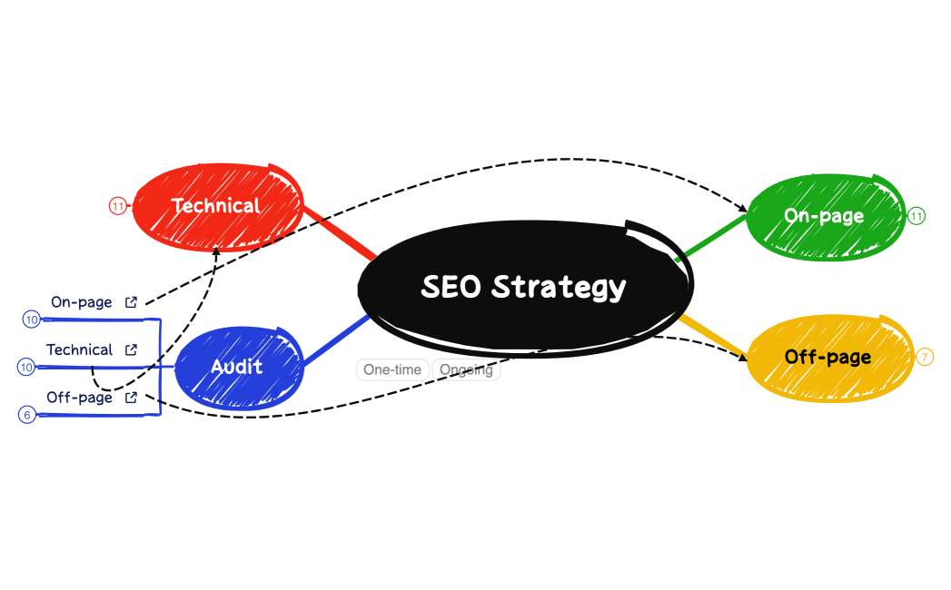 SEO Strategy