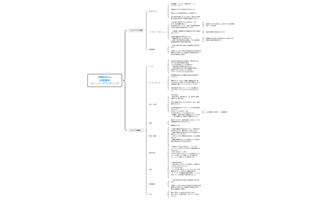 木幡秋彦さん ストーリーブランディング