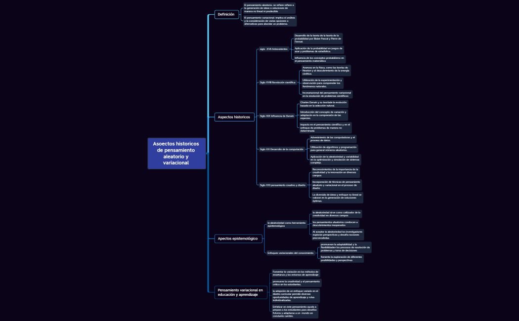 aspectos historicos y epistemologicos del pensamiento variacional