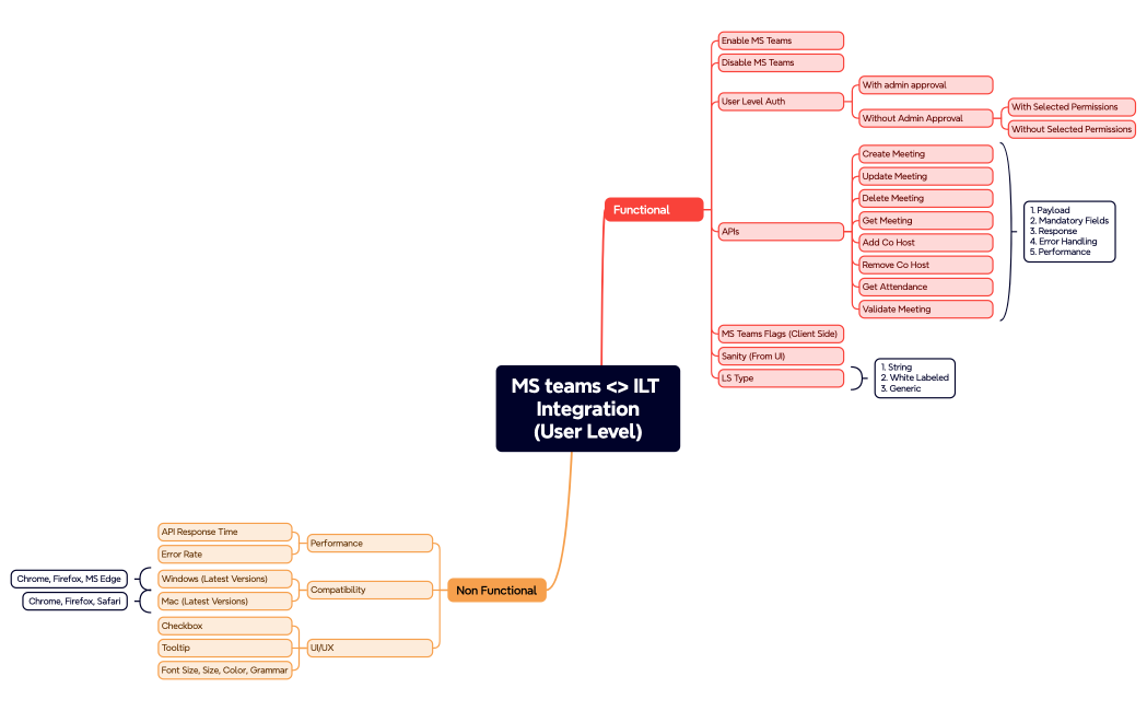 MS teams  ILT Integration(User Level)