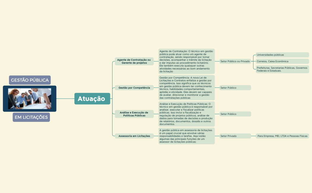Lista de Compras - Supermercado