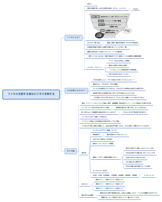 ファネルを制する者はビジネスを制する
