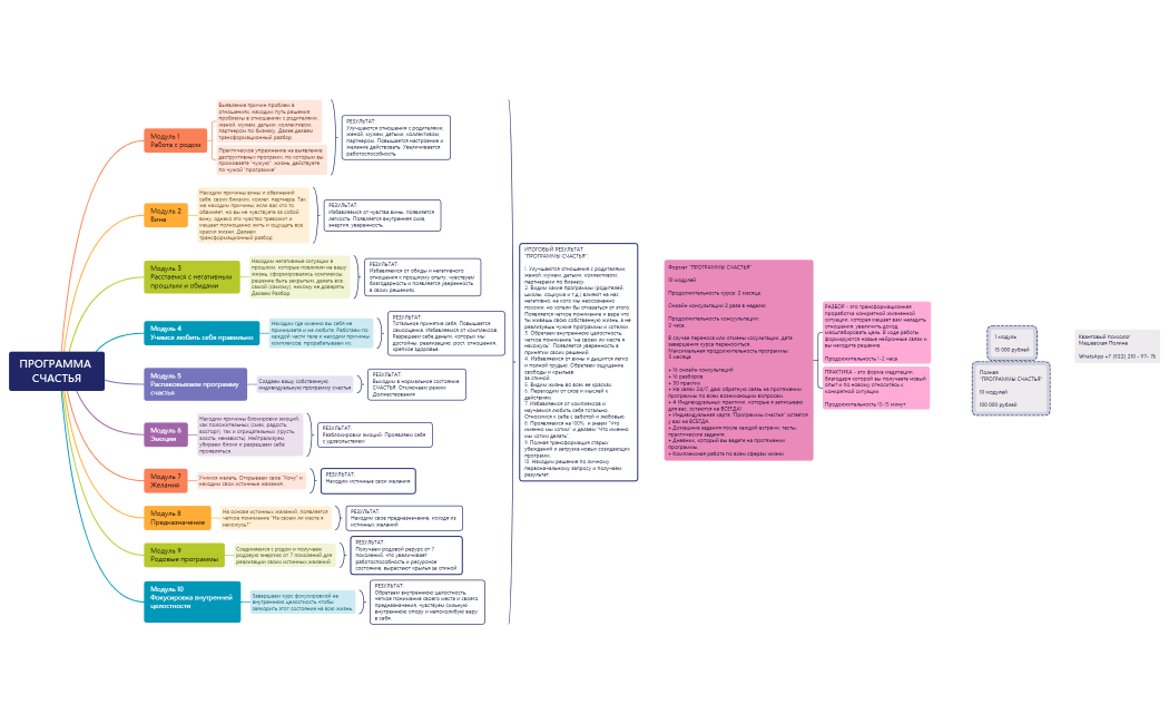 ПРОГРАММА СЧАСТЬЯ - сокращенная версия с ценой