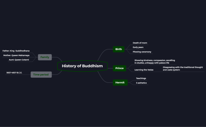 History of Buddhism