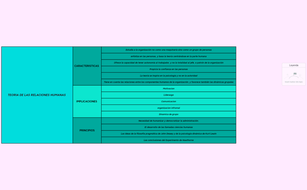 Teoria de las relaciones humanas 