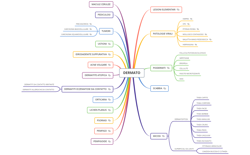 DERMATO