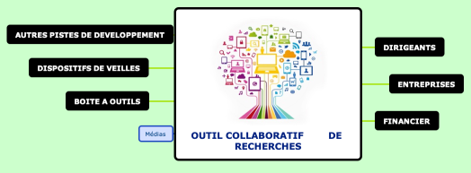 OUTIL COLLABORATIF        DE RECHERCHES