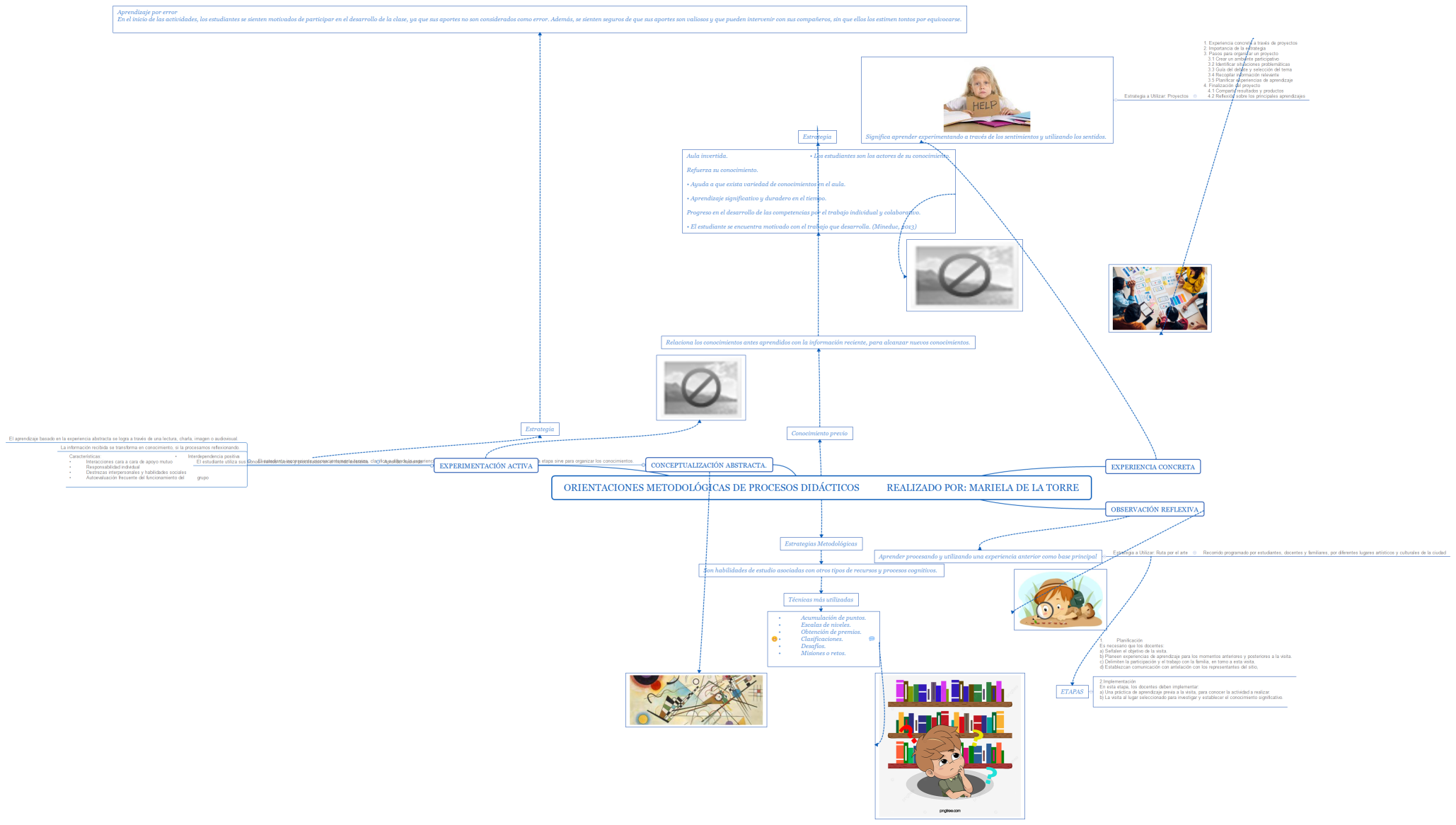 Orientaciones metodológicas de procesos didácticos           Realizado por: Mariela De la Torre