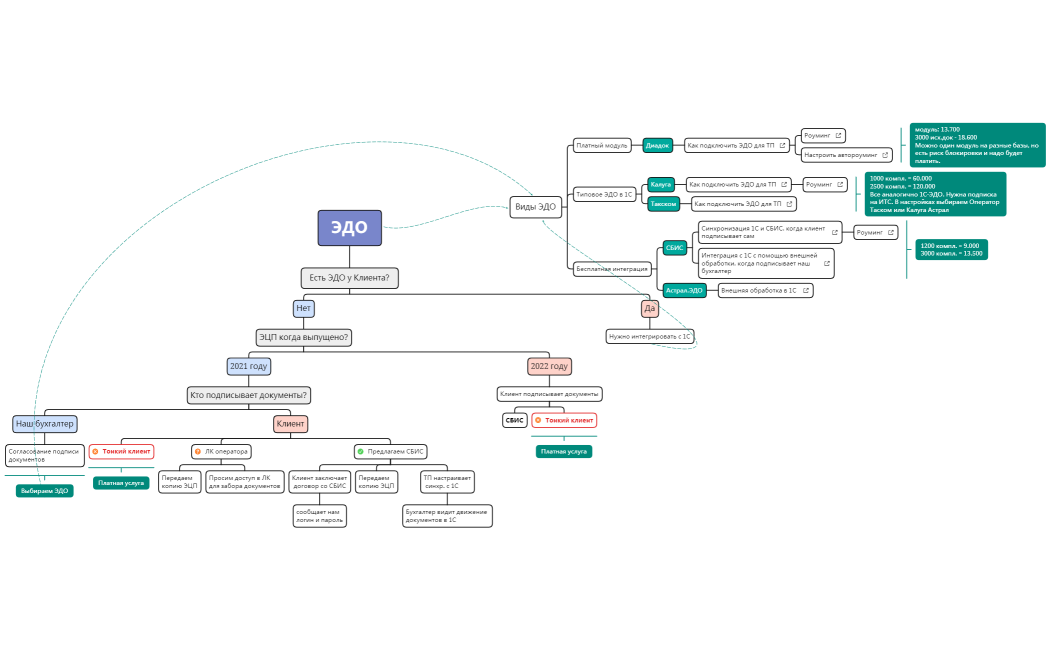 Без названия