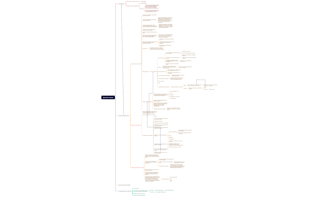 Деловая среда