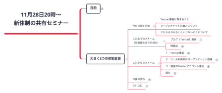 11月28日20時〜 新体制の共有セミナー