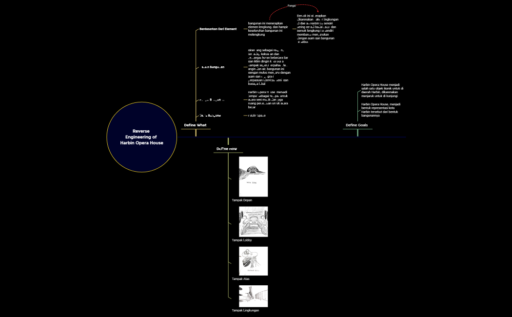 Reverse Engineering of Harbin Opera House