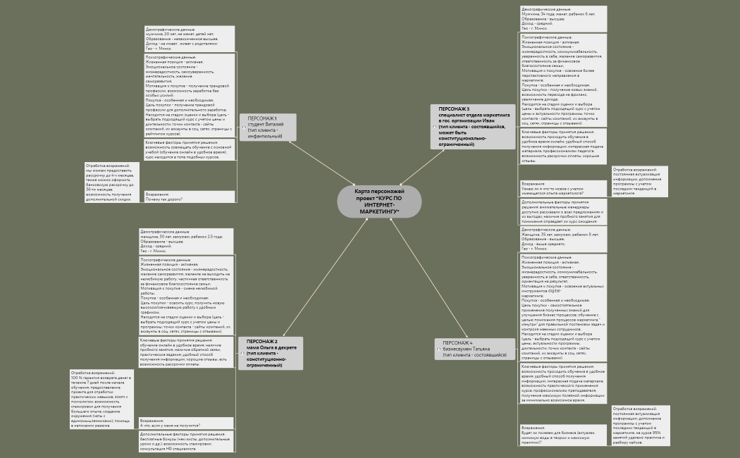 Карта персонажей.xmind