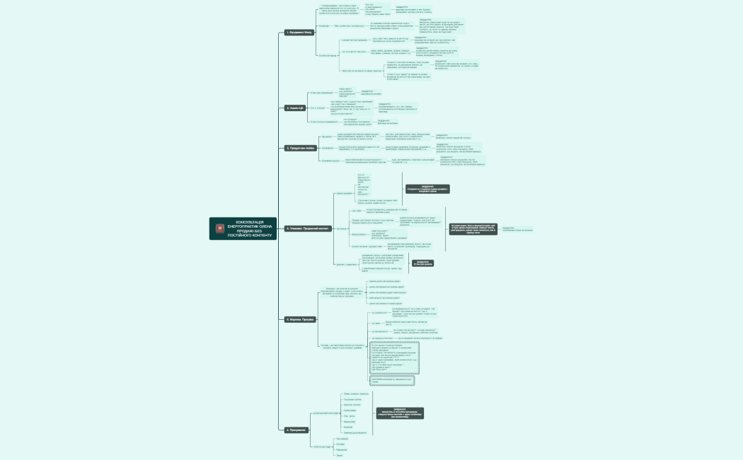 Консультаціяенергопрактик Оленапродажі без постійного контенту